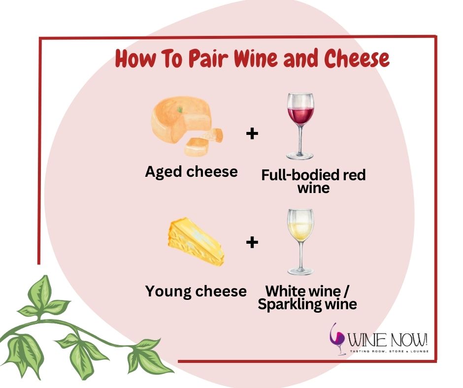 Graphic showing how to pair wine and cheesse.